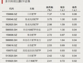 资金转向，什么信号？