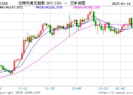 巨鲸加码38亿美金，XRP要奔向10美元了？