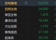 港股药明康德跌超8% 特朗普下令限制中国投资美国战略领域