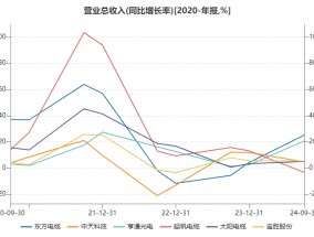 起帆电缆业绩预减逾60% 被奉为风电最佳成长性赛道的海缆标的当下质地如何？