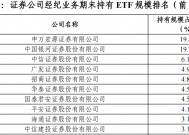 “最ETF券商”年度排名出炉：持有规模两家独大，成交额有中小券商占牢头部