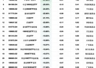 上周最不受欢迎ETF：国泰影视ETF净流出额占比99.62%，银华影视ETF占比88.59%（附名单）