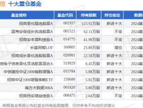 1月17日移远通信涨7.49%，招商量化精选股票A基金重仓该股