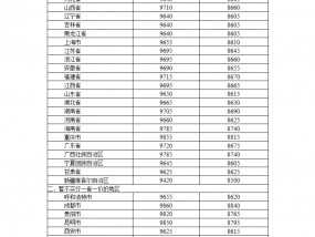 国家发改委：明起国内汽柴油价格每吨分别上涨340元和325元