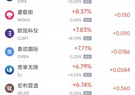 周四热门中概股多数下跌 台积电跌7%，文远知行跌15%