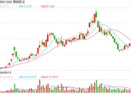 光线传媒涨停，博纳影业、北京文化双双跌停，春节档95亿票房背后资本市场上演“冰火两重天”