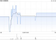 百德国际获Zongchuan Investment Holding Co., Limited增持9.5亿股