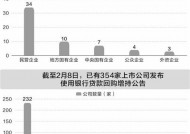 上市公司加强市值管理  民企参与度显著提升