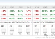 长城基金杨建华换手率高达453%，高位持有五粮液被质疑