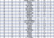 2024基金公司规模增长率排名：合煦智远基金规模增长率高达268.68%，易米基金增长率136.81%（名单）