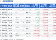 芯原股份：3月6日接受机构调研，中移资本、大家资管等多家机构参与