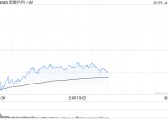 美银证券：维持阿里巴巴-W“买入”评级 升目标价至146港元