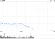 午盘：美股维持跌势 联合健康拖累道指走低