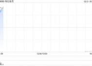 伟仕佳杰现涨逾12% 南京伟仕佳杰SAAS自动化办公系统已全面接入Deepseek