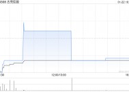 古兜控股拟折让约18.37%发行1亿股认购股份 净筹约1170万港元