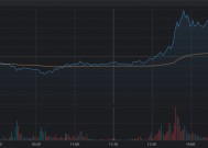 全天振幅超40%！“北证牛”股价坐电梯，高波动股大盘点，这些方向最突出