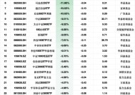 最不受欢迎ETF：2月25日大成工程机械ETF净流出额占比24.45%，海富通2000ETF占比23.09%（附名单）