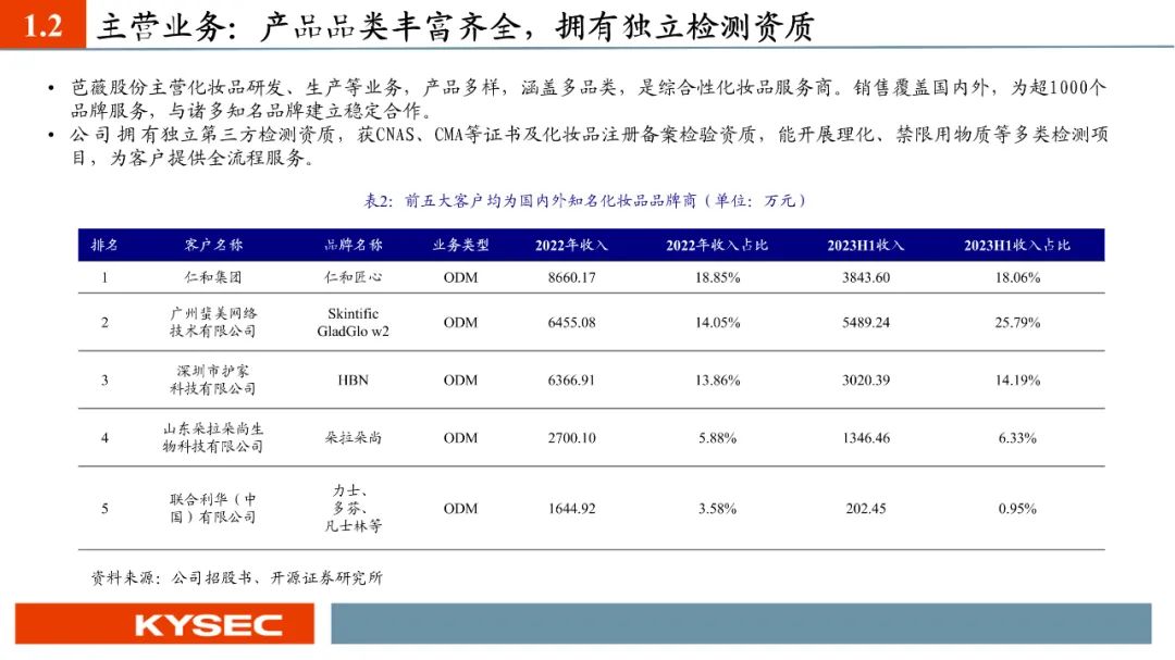 【PPT】芭薇股份：化妆品代工龙头，创新+专业检测双轮驱动（837023.BJ）--开源北交所