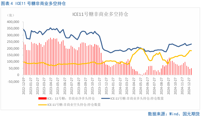 【白糖】利空集中释放，短期或有反弹