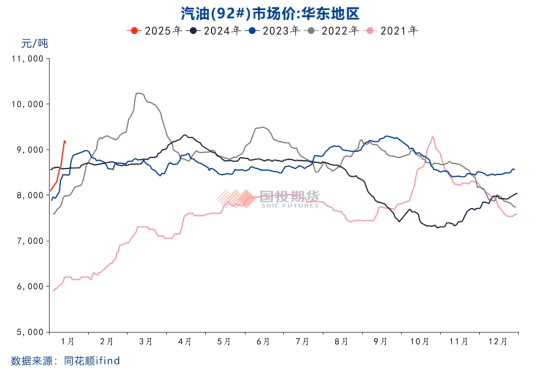 国投期货化工首席庞春艳：PX估值依旧偏低 等待供需改善驱动