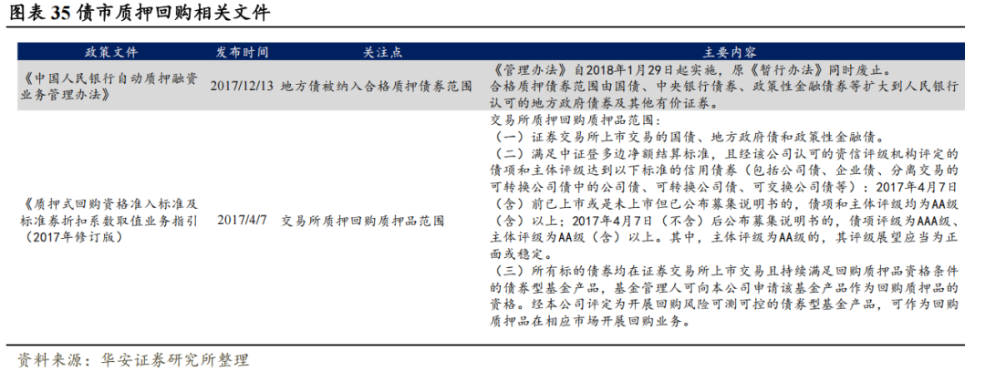 地方债的蜕变与投资策略