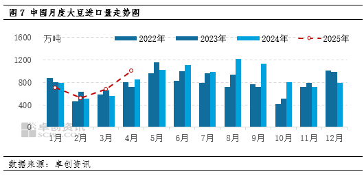 “一语道粕”：豆粕市场聚焦3月前行情 供应前景担忧升温