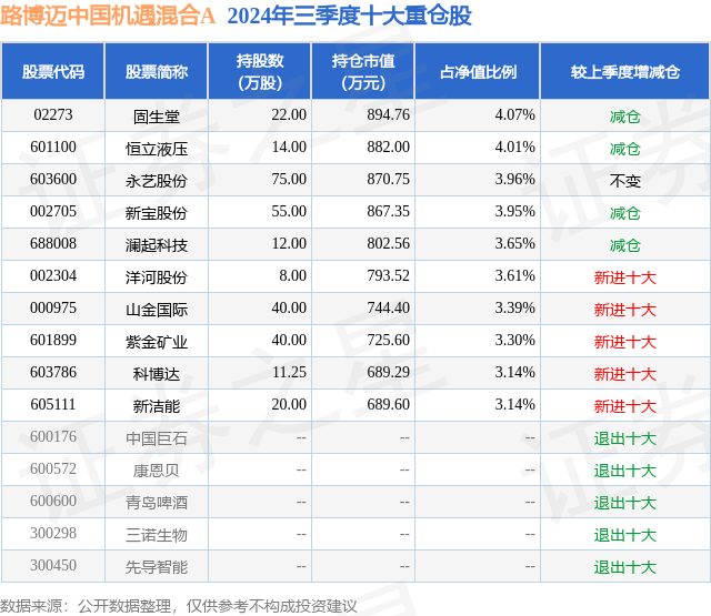 1月17日永艺股份跌5.83%，路博迈中国机遇混合A基金重仓该股