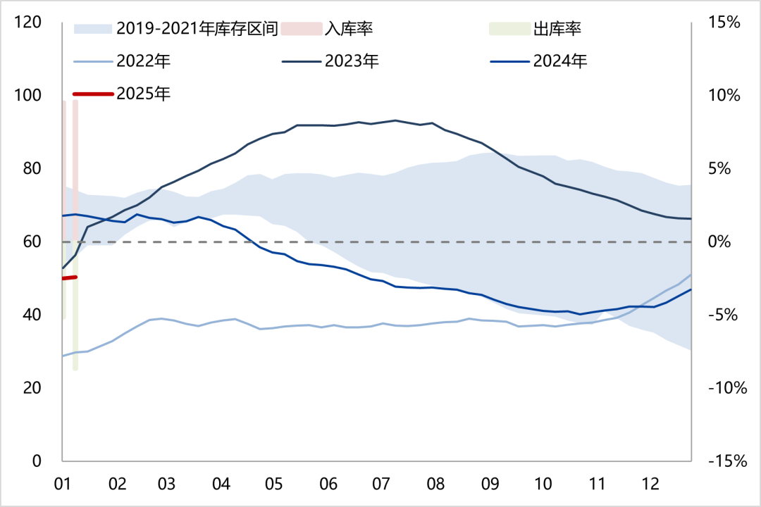 【品种聚焦】天然橡胶：预期虽强而现实走弱，橡胶价格存下行驱动