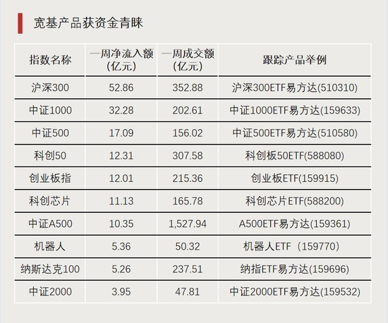 利好！近百亿增量资金入场