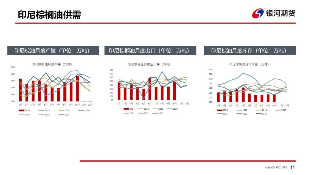 【油脂周报】美国45Z取消菜油补贴，油脂震荡下跌