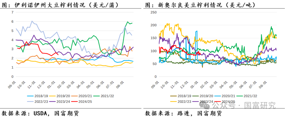 【USDA】1月报告：美豆单产下调超预期，南美大豆丰产压制美豆价格上行