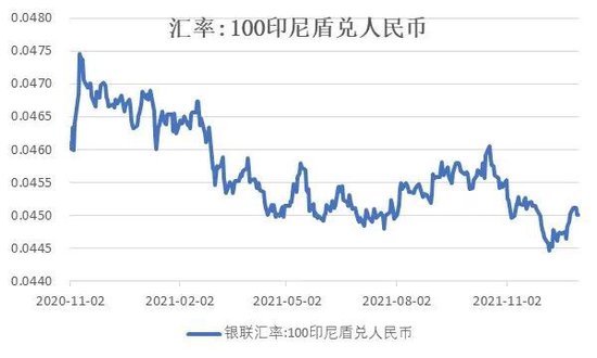 纸浆专题：双胶纸市场供需