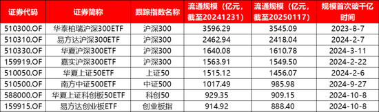 长江证券：2025年ETF市场十大年度展望