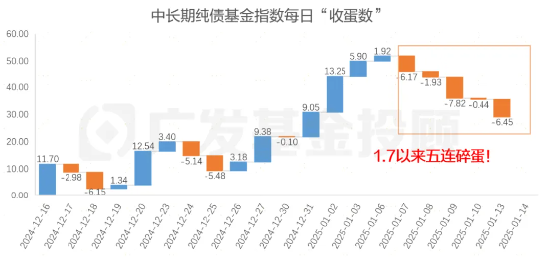 股债怎么配|债市连跌5天后强势反弹，后市怎么看？