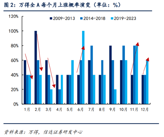 2025年的春季行情，还能燥起来吗？