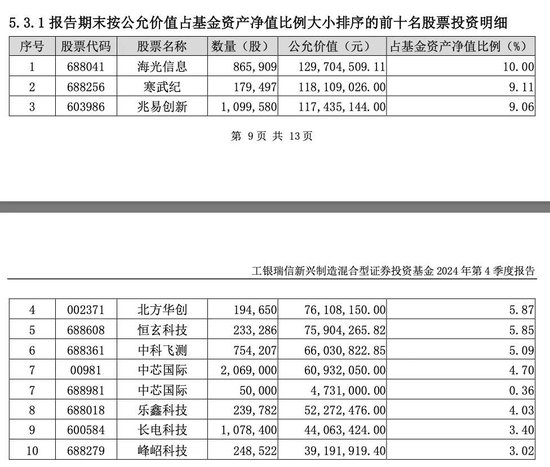 冠亚季军基金调仓动向曝光