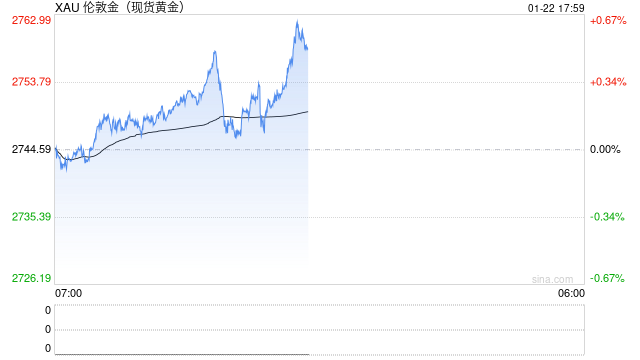 黄金盘后点评1.22.2025