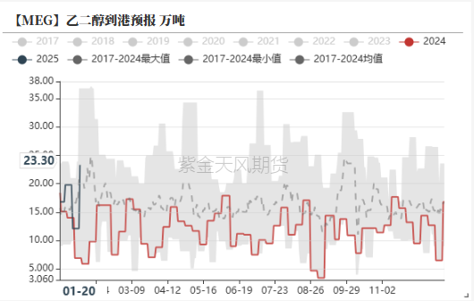 PTA&MEG：节前关注成本和政策影响