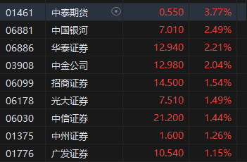 收评：港股恒指跌0.4% 科指跌1.43%大金融板块齐涨