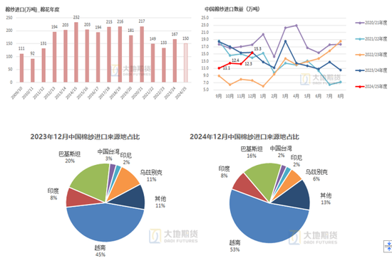 棉花：加关税威胁仍在，关注春节期间外盘对内盘指引