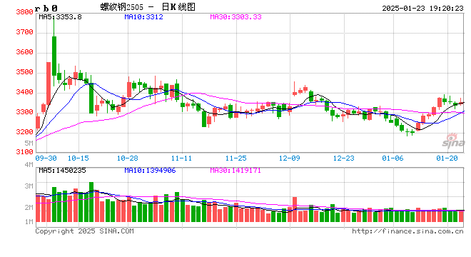 【黑金深耕】钢材2025年春节累库幅度预测