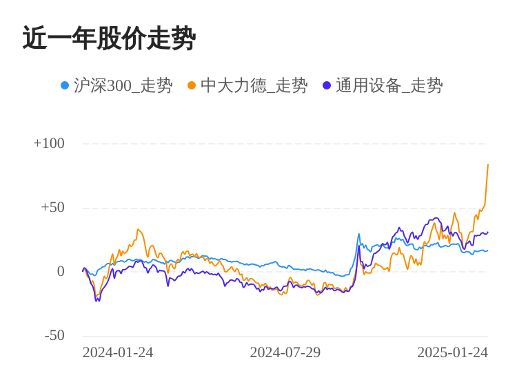 中大力德01月24日大涨，股价创历史新高