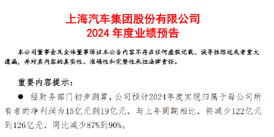 上汽集团：预计2024年度净利润15亿元到19亿元 同比减少87%到90%