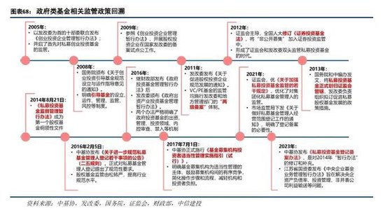 中信建投：科技金融城市解码