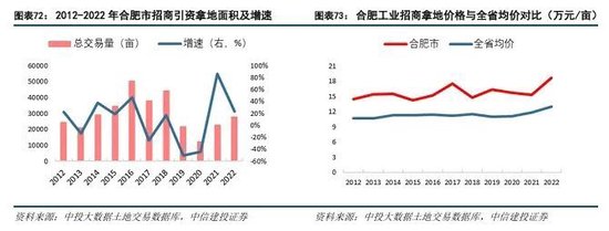 中信建投：科技金融城市解码