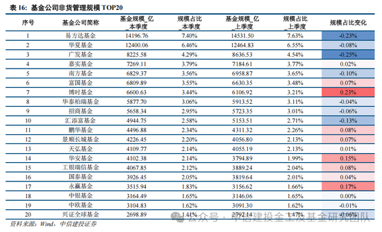 公募基金2024年度盘点：变中求新，新中谋进