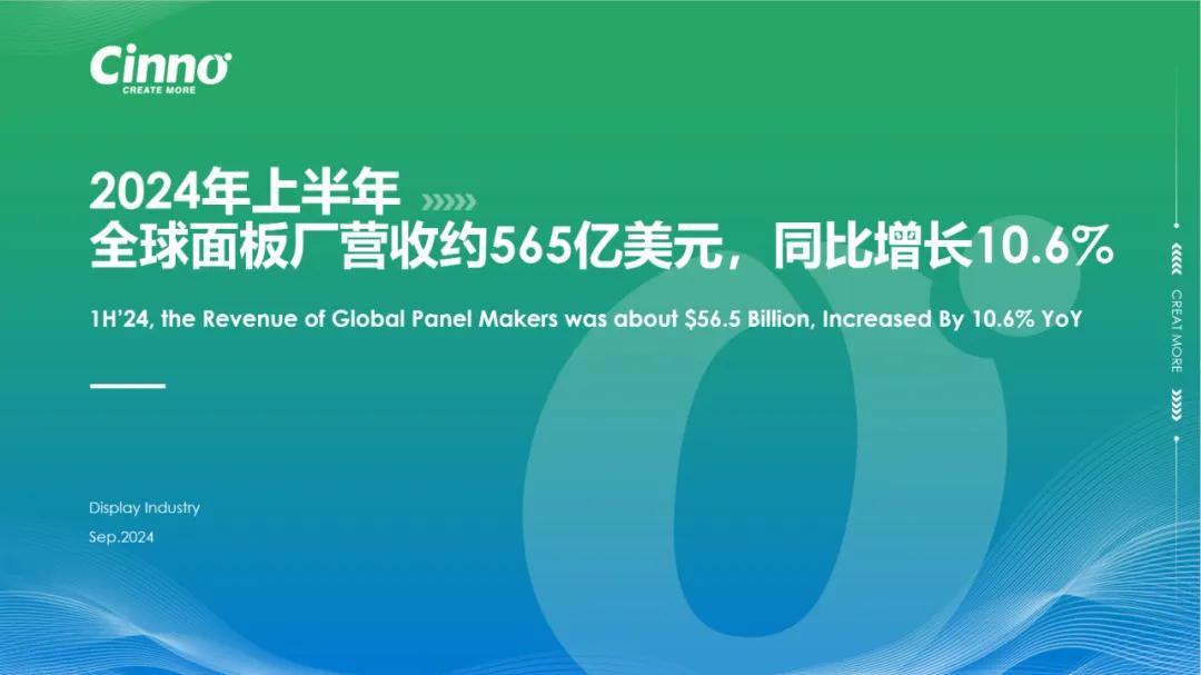 彩虹股份：预计2024年净利润12亿元-13.2亿元！同比增加81.52%-99.67%