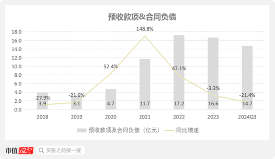 业绩深度绑定“宁王”，联赢激光：出海不及预期，盈利承压，业绩都是纸面富贵！