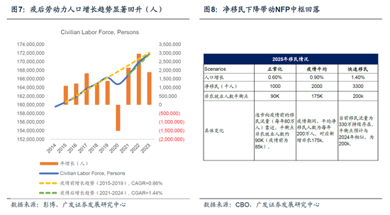 【广发宏观陈嘉荔】延续非典型着陆：2025年海外环境展望