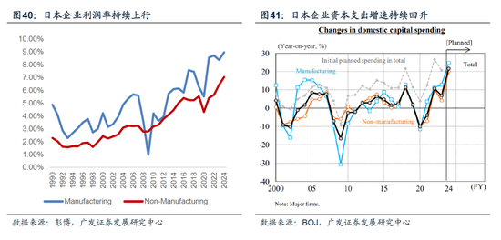 【广发宏观陈嘉荔】延续非典型着陆：2025年海外环境展望